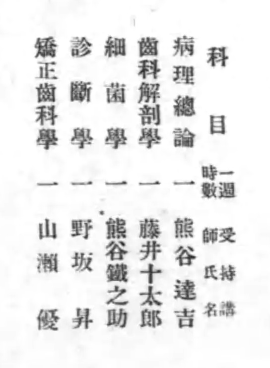 矯正齒科學_廣島齒科醫學校