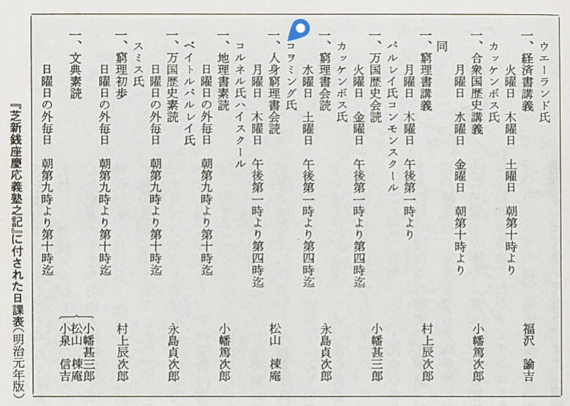 コヲミング 人体窮理書