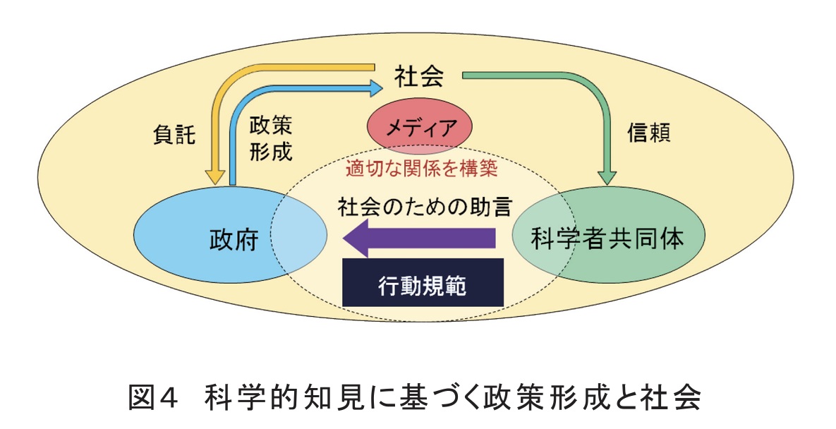 科学的知見に基づいた政策形成